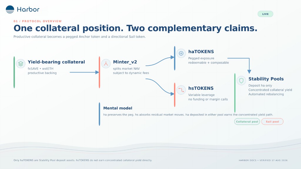 One collateral position. Two complementary claims.