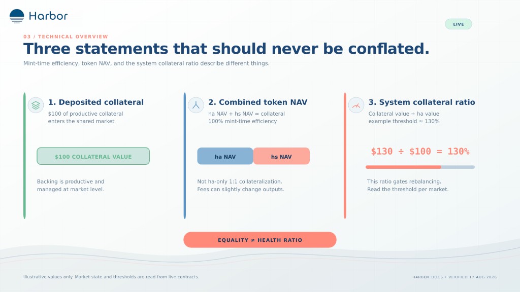 Three statements that should never be conflated.