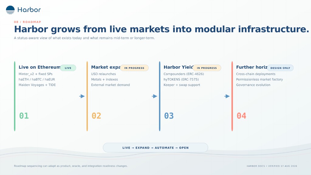 Harbor grows from live markets into modular infrastructure.