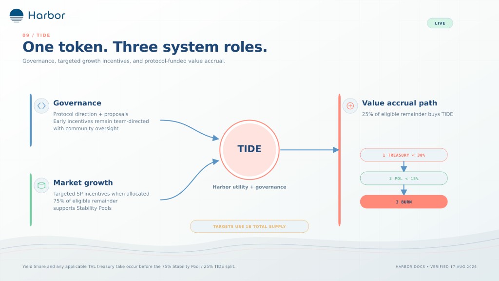 Governance, incentives, and value accrual in one token.