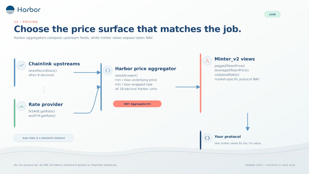 Choose the price surface that matches the job.
