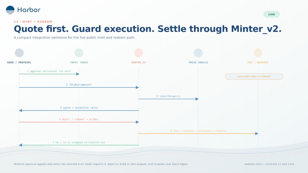 Quote first. Guard with minOut. Then submit.