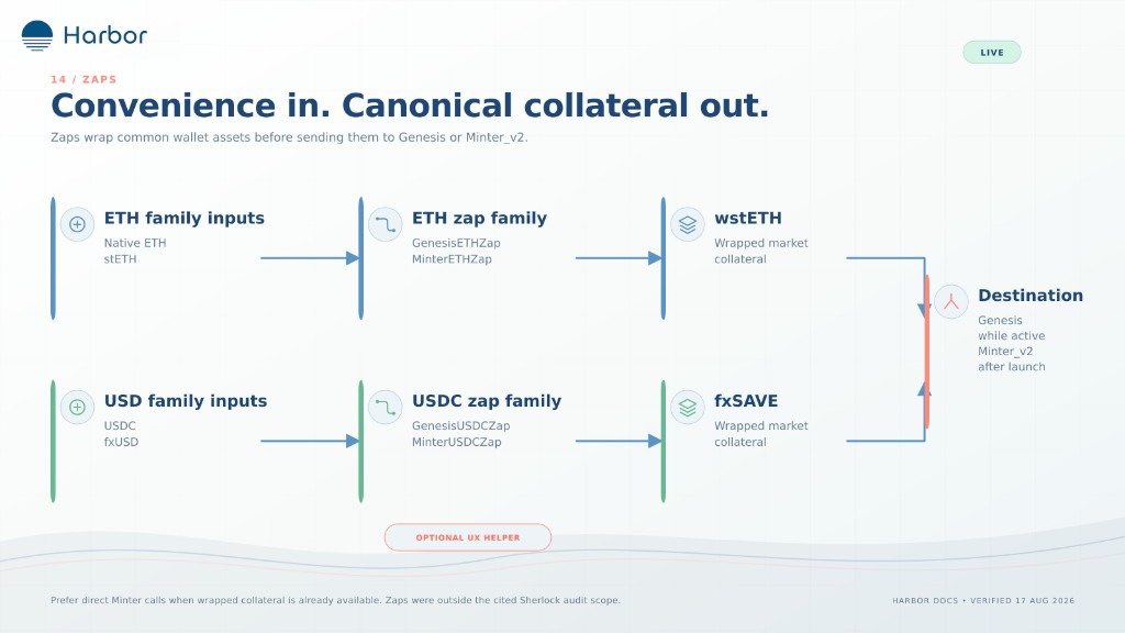 Convenience in. Canonical collateral out.