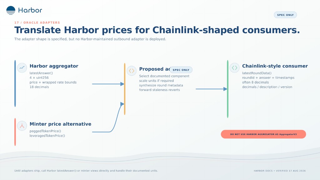 Translate Harbor prices for Chainlink-shaped consumers.