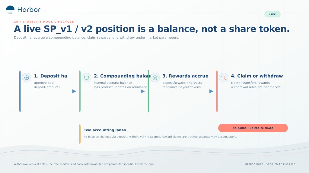 A live SP_v1 / v2 position is a balance, not a share token.