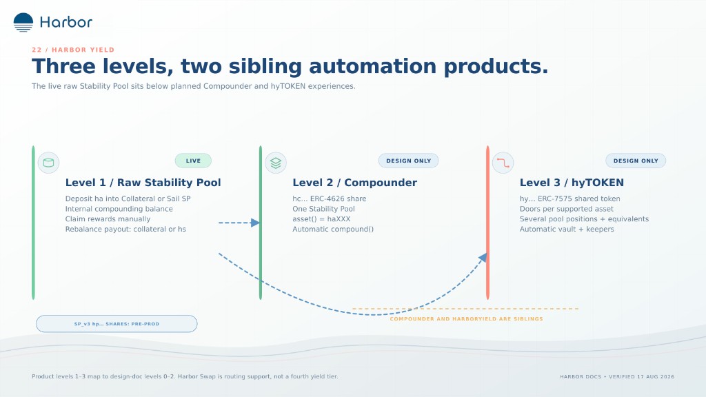 Three levels, two sibling automation products.