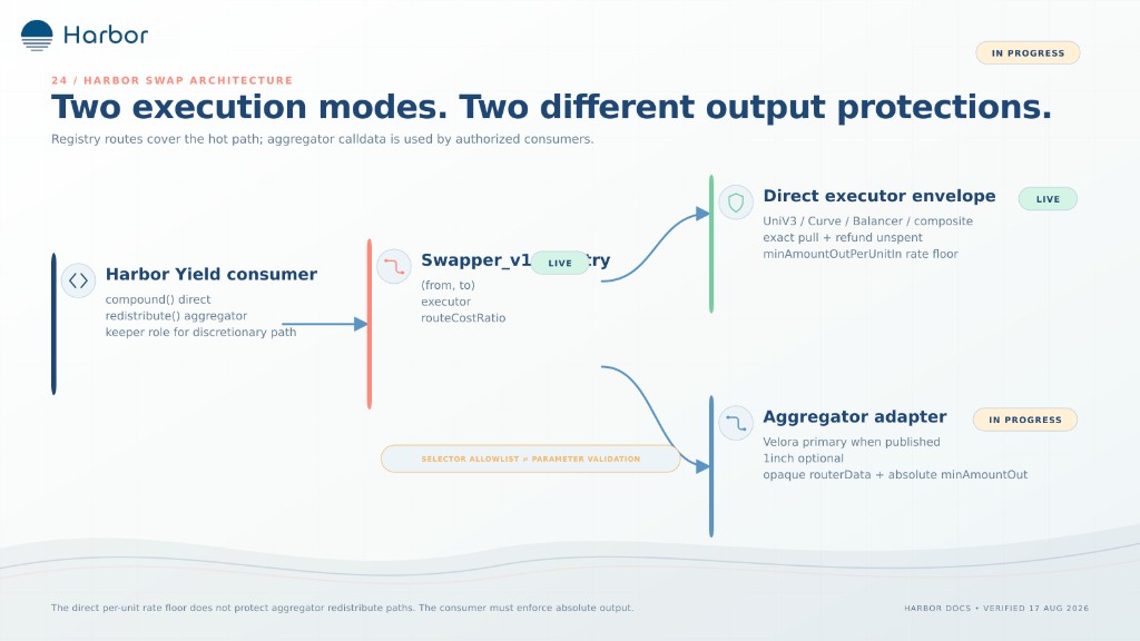 Direct executors for compound. Aggregator path for redistribute.